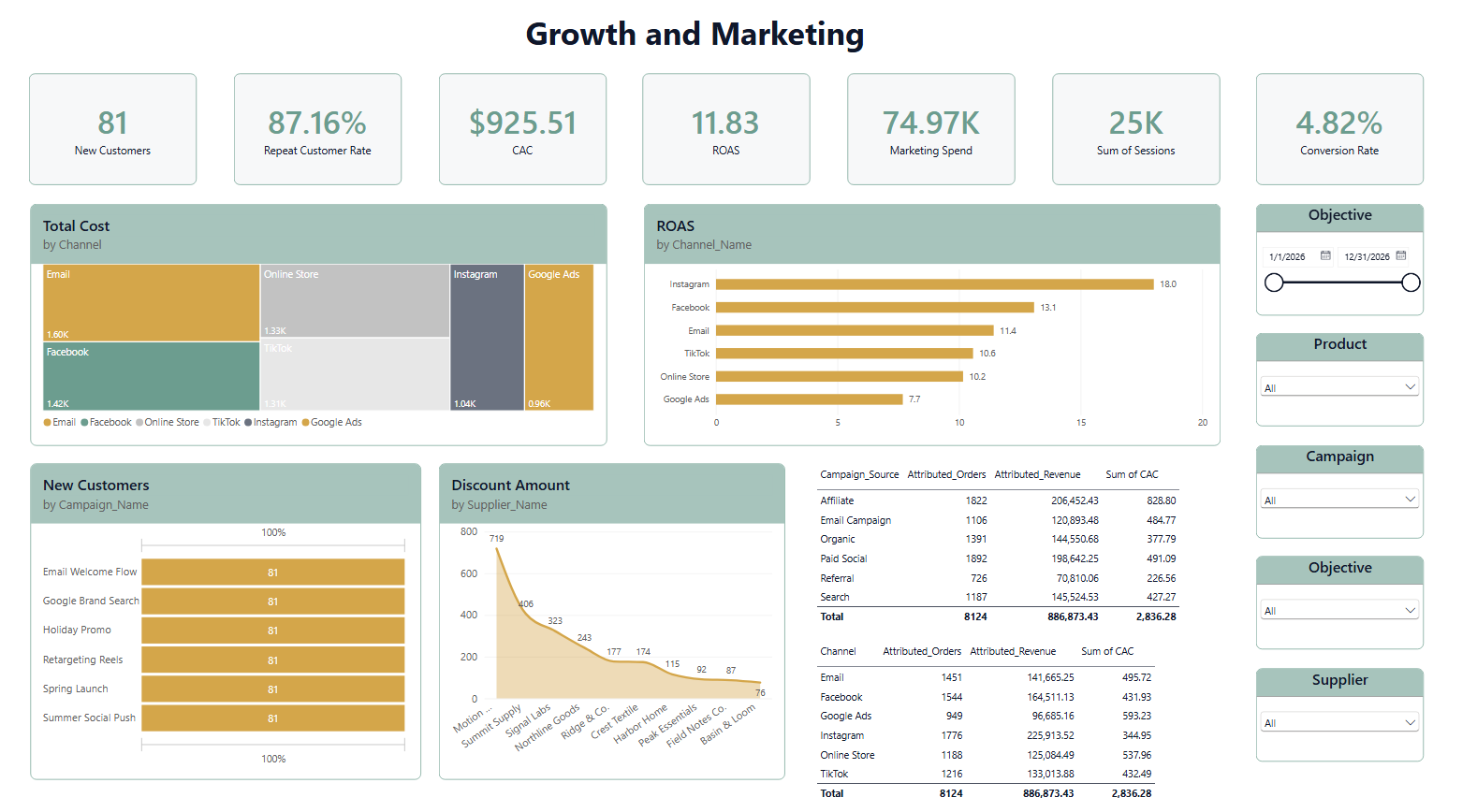 Growth and Marketing &mdash; E-Commerce Business Performance Dashboard
